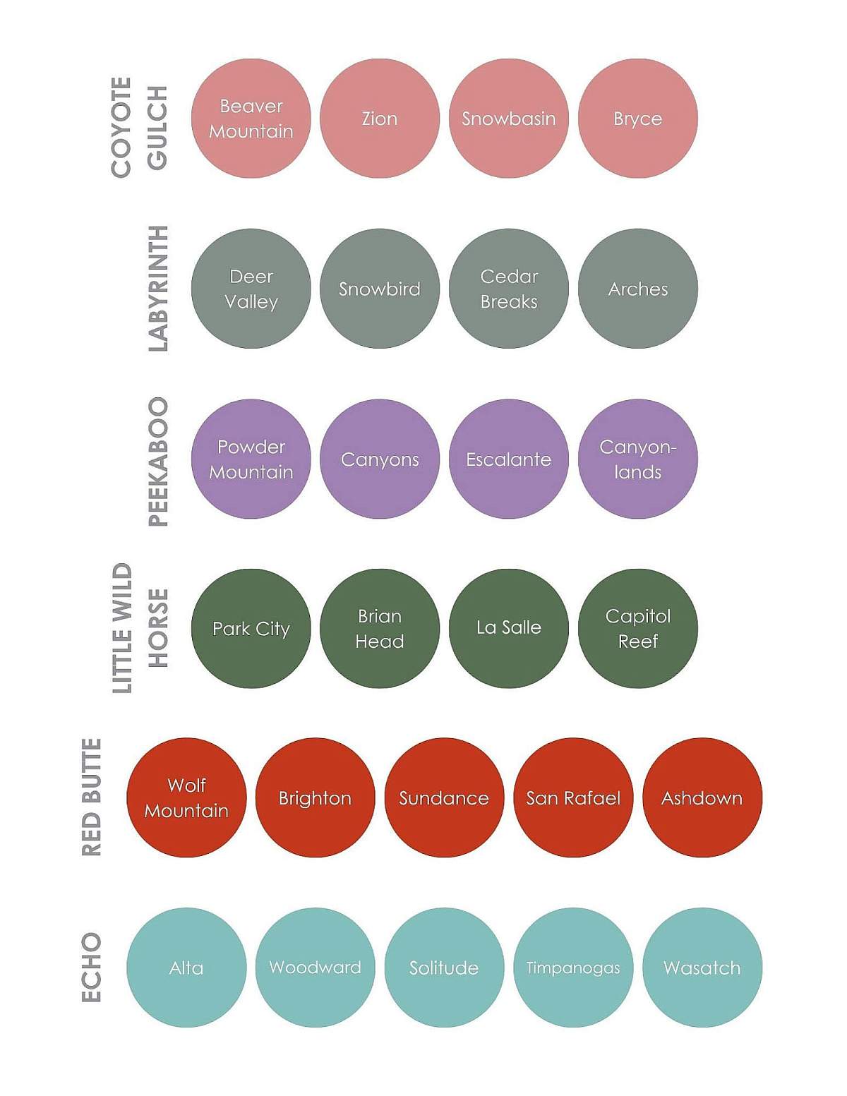 Graphic of Learning Communities