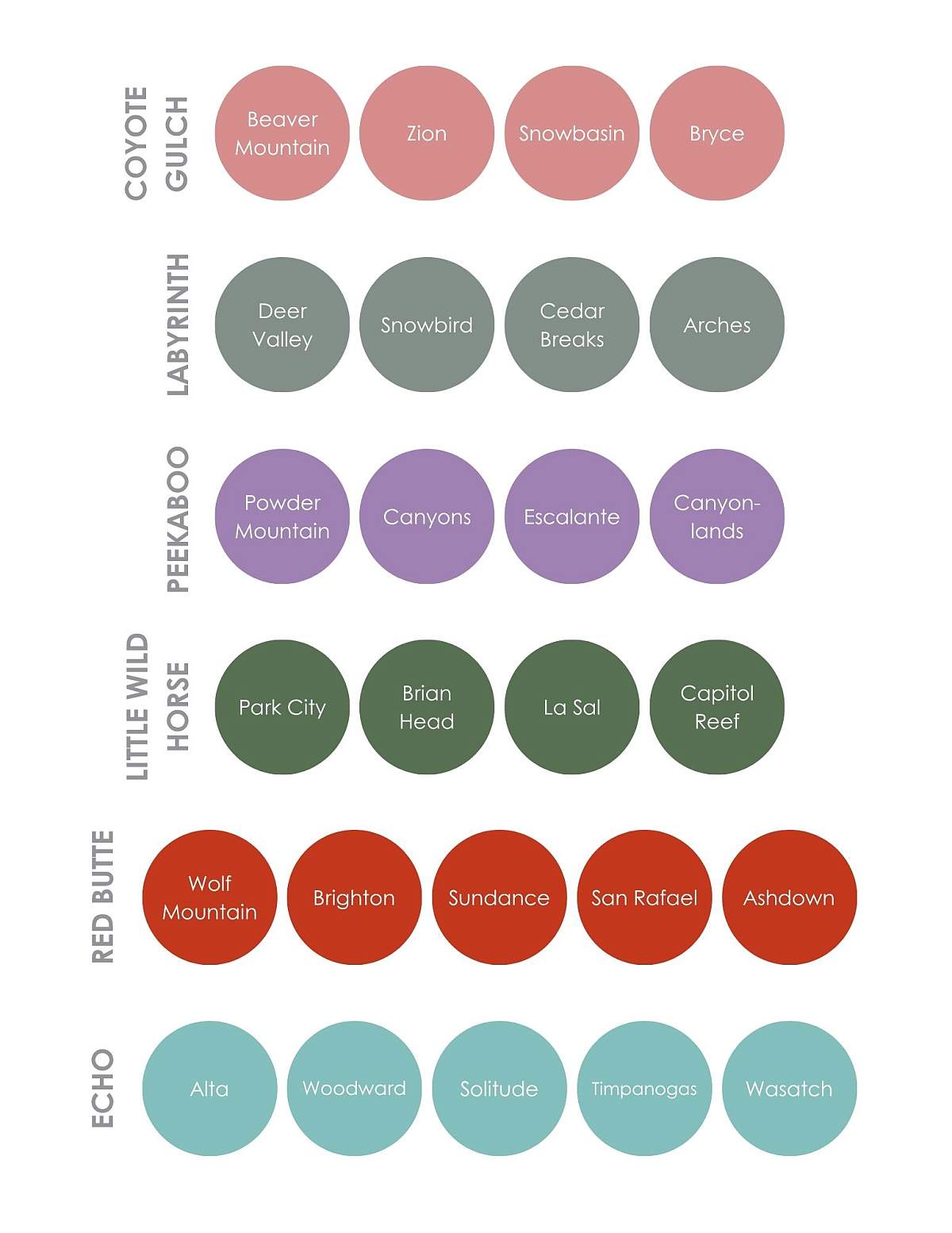 Graphic of Learning Communities